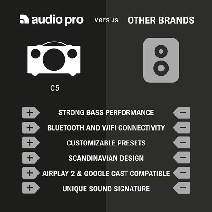 Audio Pro Addon C5A with Alexa built-in, Wireless, Bluetooth, Smart Speaker with Multi-room – Grey