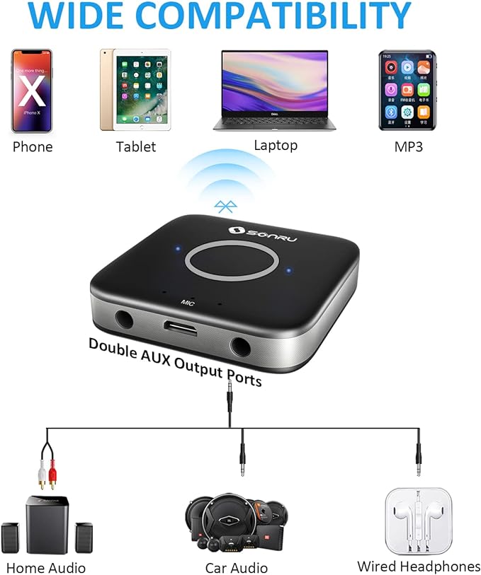 SONRU Bluetooth 5.0 Adapter Hi-Fi Equipment for Car Wireless Audio Receiver with 3.5mm AUX RCA Cable, Noise Cancellation, Dual AUX Outputs for Home Speakers Wired Headphones