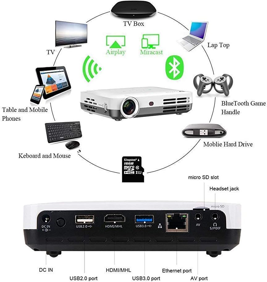 GaoF Video Projector Built-in WiFi Bluetooth 4.0 10000 SHdmi and Keystone Correction Function Compatible with Smartphone, Tablet, Laptop Wireless Connection