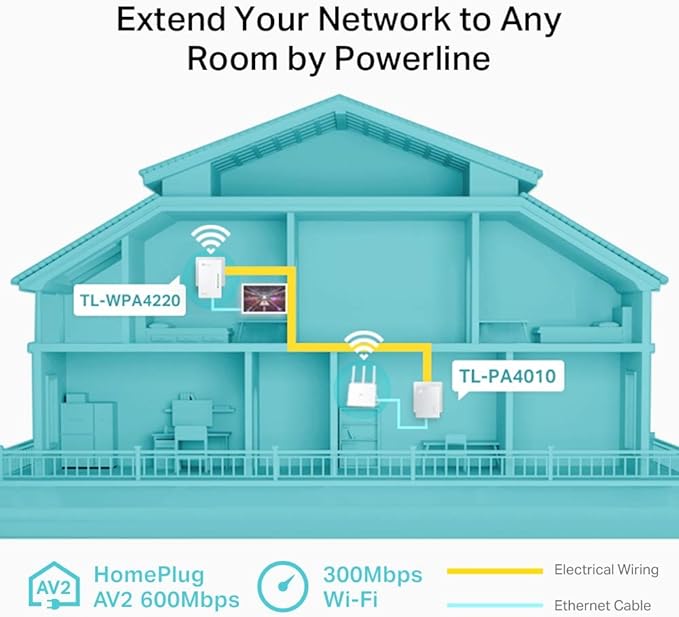 TP-Link AV600 Fast Port Powerline Adapter Wi-Fi Kit, Wi-Fi Booster/Hotspot/ Extender, Wi-Fi Speed up to 300Mbps, 2+1 Ports 10/100 Mbps | N300 Mbps+AV600 Mbps plug and play, (TL-WPA4220 KIT)