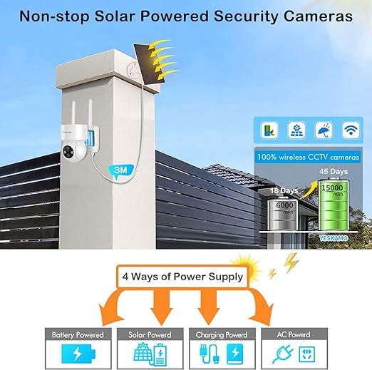 YESKAMO 360° 2K Solar Security Camera Wireless, 15000mAh Rechargeable Battery Operated CCTV System, WiFi Home Surveillance, Color Night Vision, Motion Detection, 2 Way Audio, Floodlight, White [Energy Class A+++]