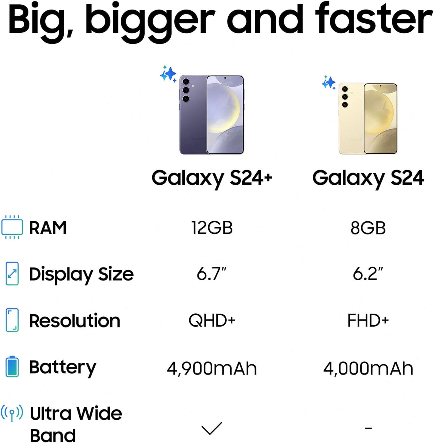 Samsung Galaxy S24, AI Android Smartphone, 8GB RAM, 256GB Storage, 50MP Camera, Long Battery Life, Amber Yellow, 3 Year Manufacturer Extended Warranty (UK Version)