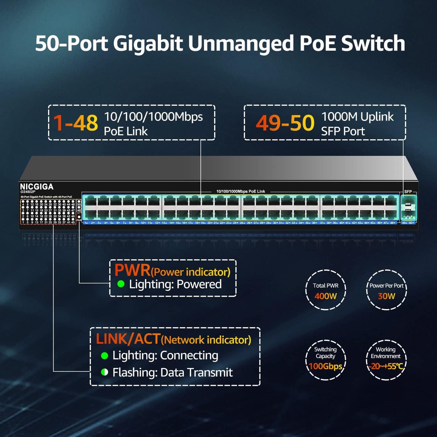 48 Port Gigabit PoE Switch Unmanaged with 48 Port IEEE802.3af/at PoE+@400W, 2 x 1G SFP, NICGIGA 50 Port Network Power Over Ethernet Switch, Desktop/Rackmount…