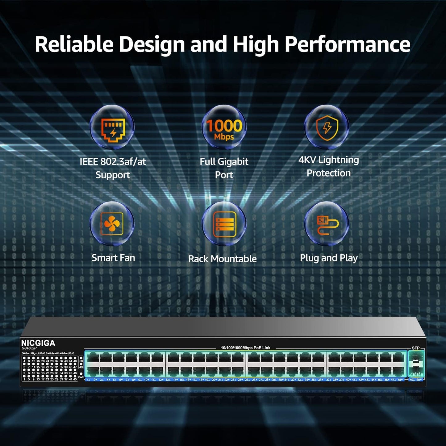 48 Port Gigabit PoE Switch Unmanaged with 48 Port IEEE802.3af/at PoE+@400W, 2 x 1G SFP, NICGIGA 50 Port Network Power Over Ethernet Switch, Desktop/Rackmount…