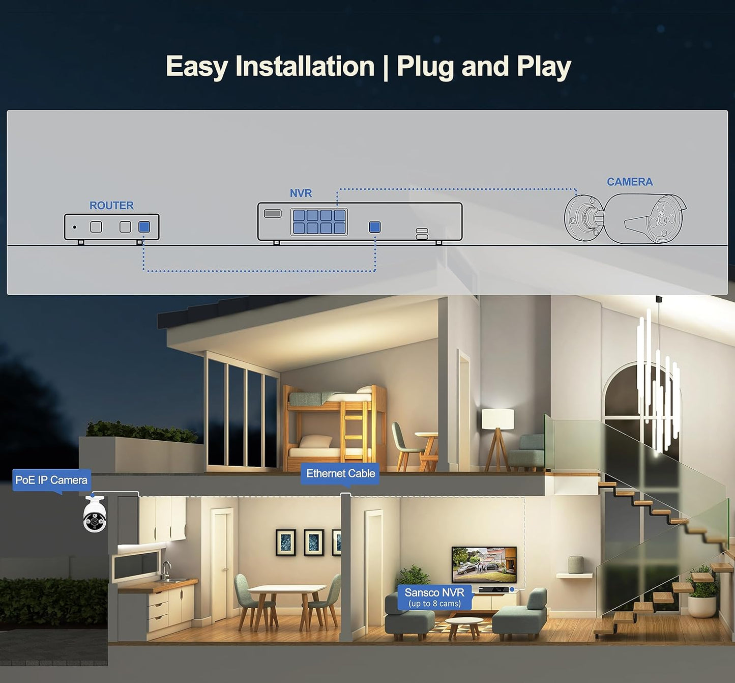 SANSCO PoE CCTV Security Camera System with 1TB Hard Drive Audio Recording, 8CH 4K NVR + (4) 4MP Outdoor IP Cameras (2560x1440, Built-in Mic, AI Human/Face Detection, Night Vision, Remote Access)