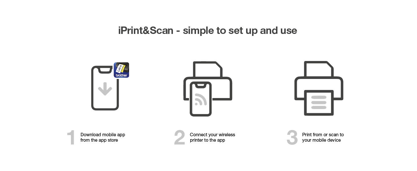 Brother MFC-L2710DW Wireless all-in-one mono laser printer - iPrint&Scan setup steps